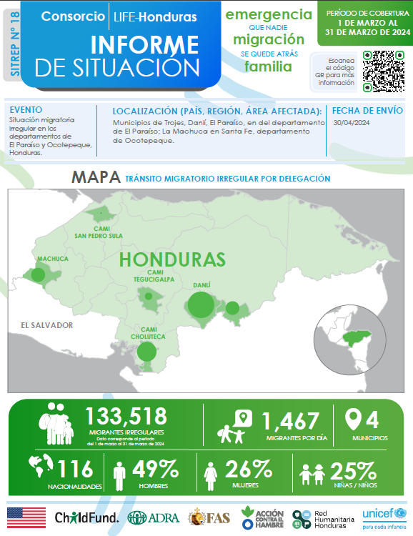 Portada Informe de situación #18 Honduras
